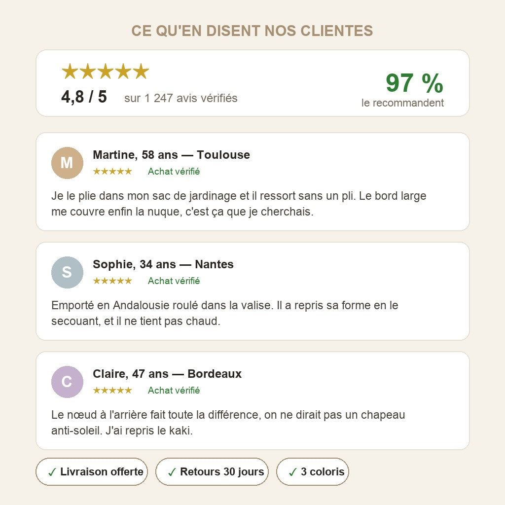 Avis de clientes sur le chapeau Ombrea