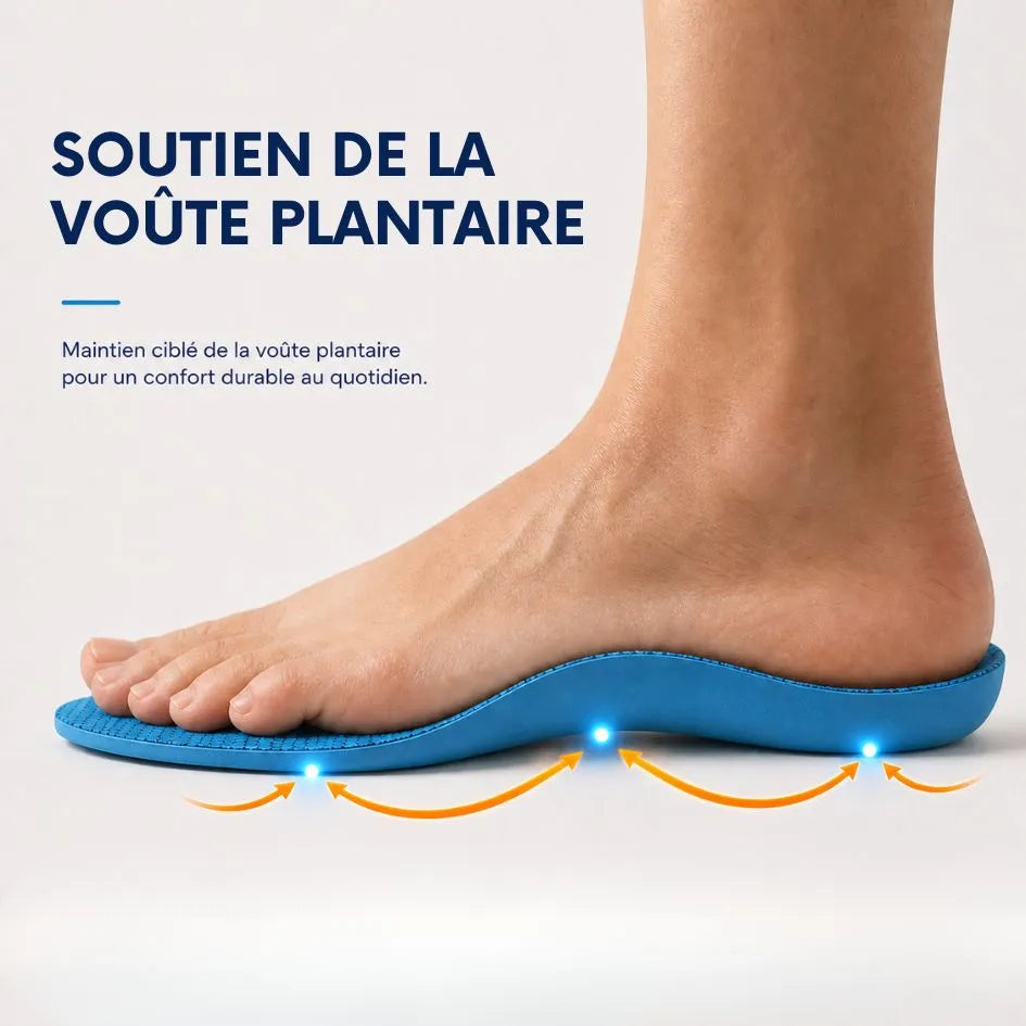 OrthoStep™ – Semelles Orthopédiques Anti-Fasciite Plantaire