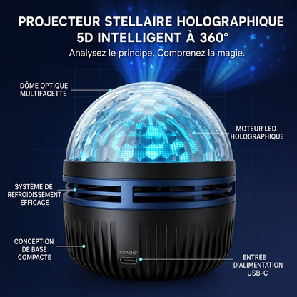 GalaxyDome™ – Projecteur Ciel Étoilé Holographique 360°