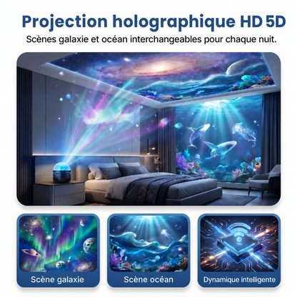 GalaxyDome™ – Projecteur Ciel Étoilé Holographique 360°