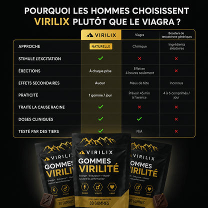 Virilix - Gommes à Mâcher Pour la Virilité