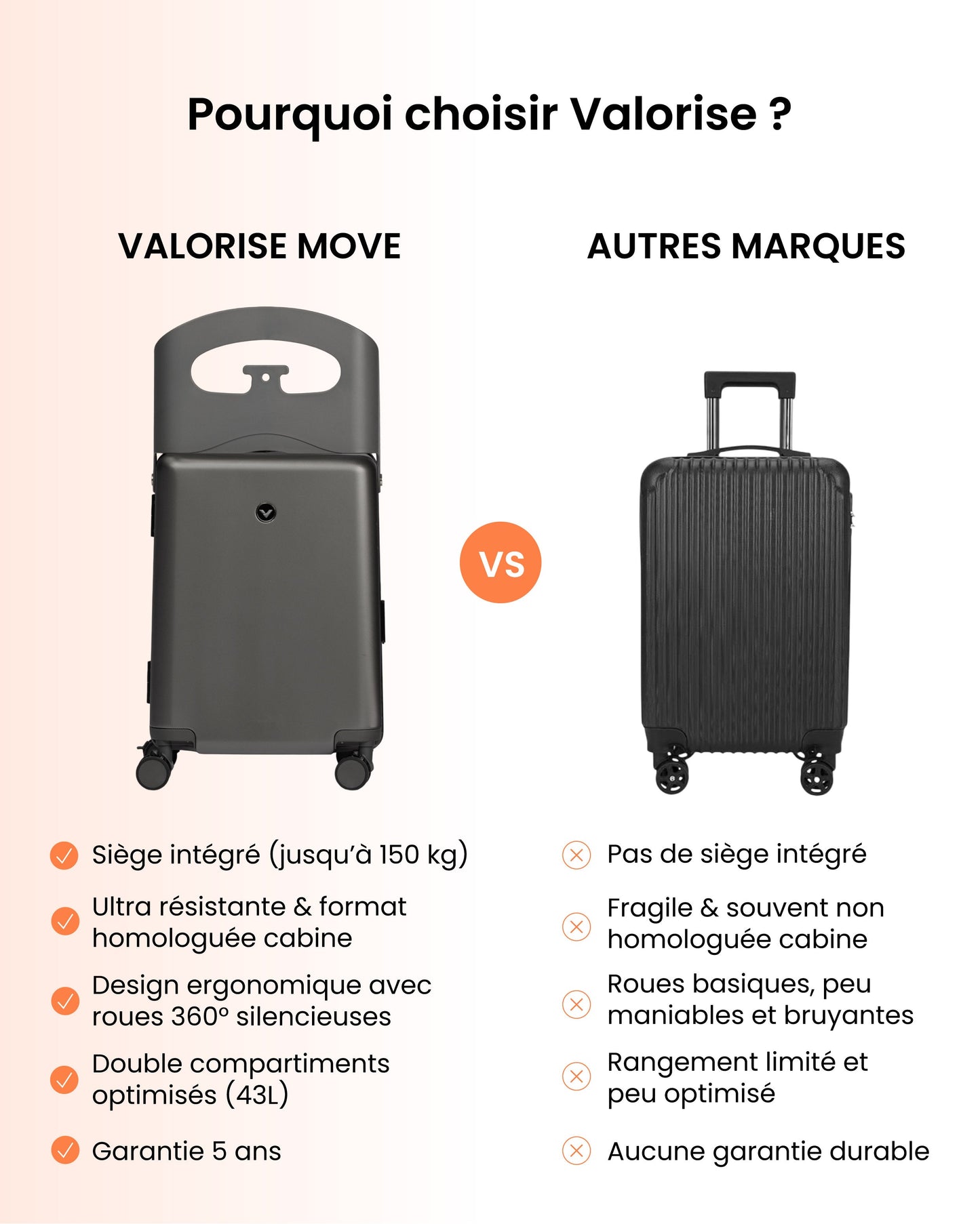 KiddyRide™ – Valise Cabine avec Siège Enfant Intégré