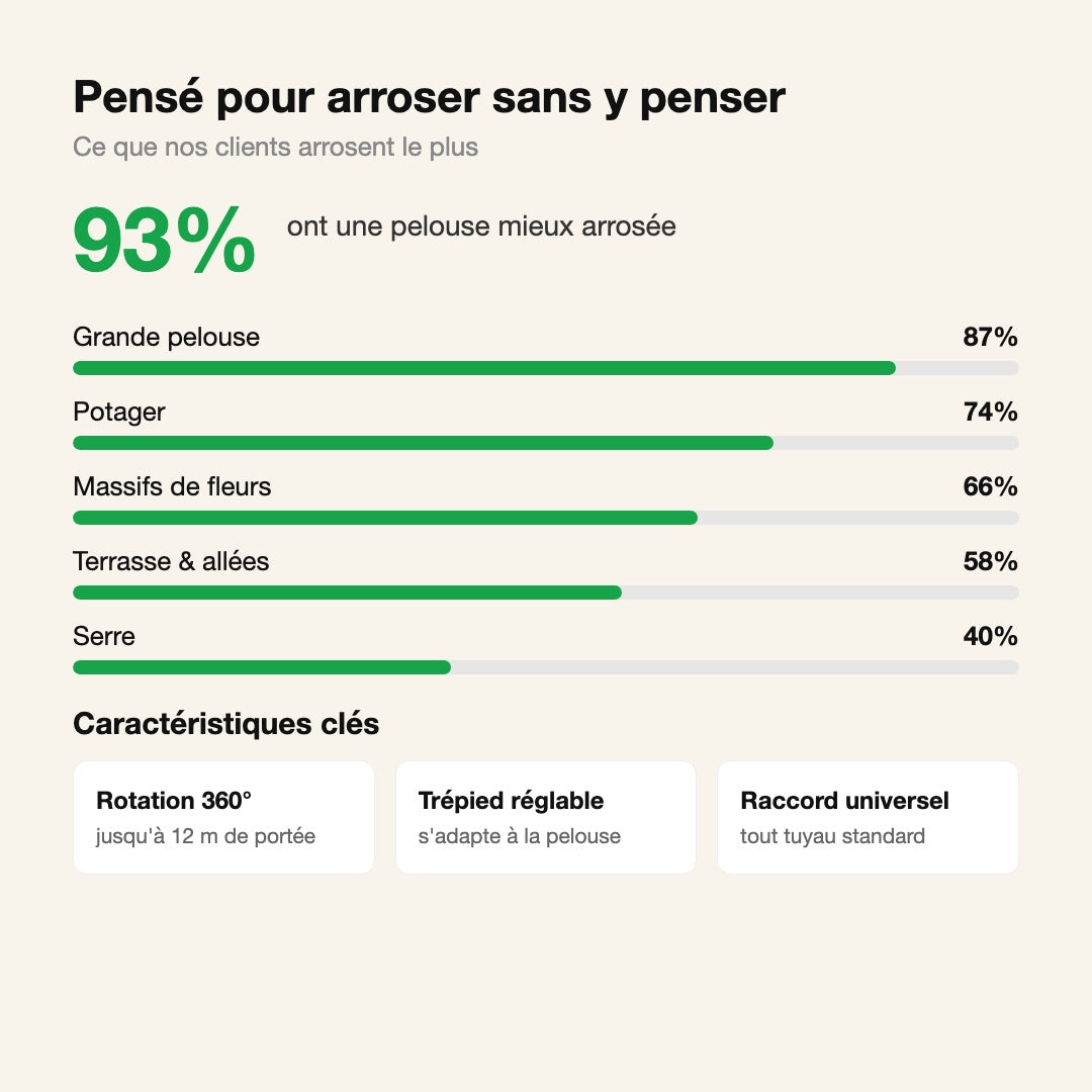 Arroseur Rotatif sur Trépied