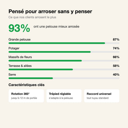 Arroseur Rotatif sur Trépied