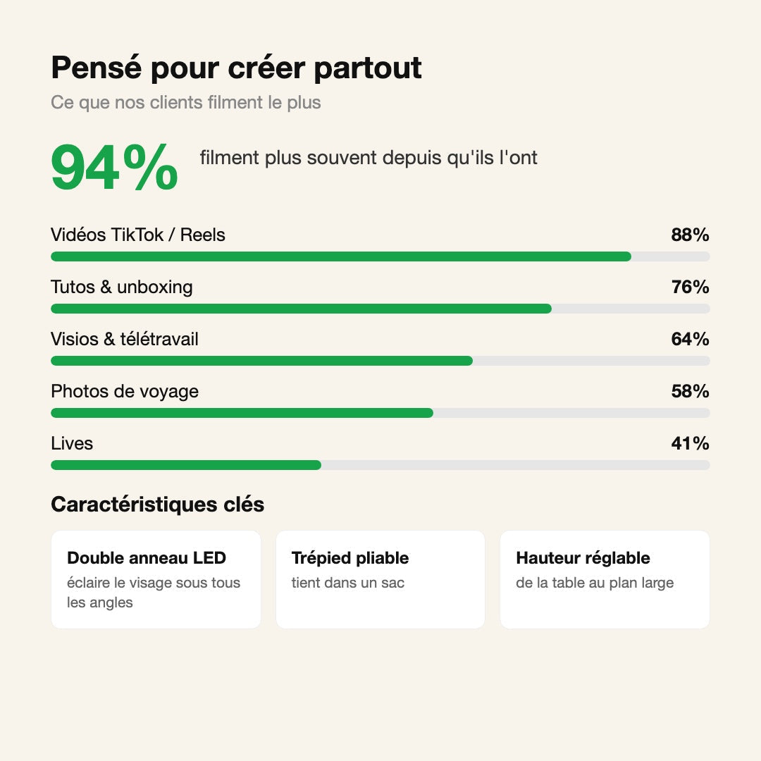 Trépied Téléphone Multifonction Créateur