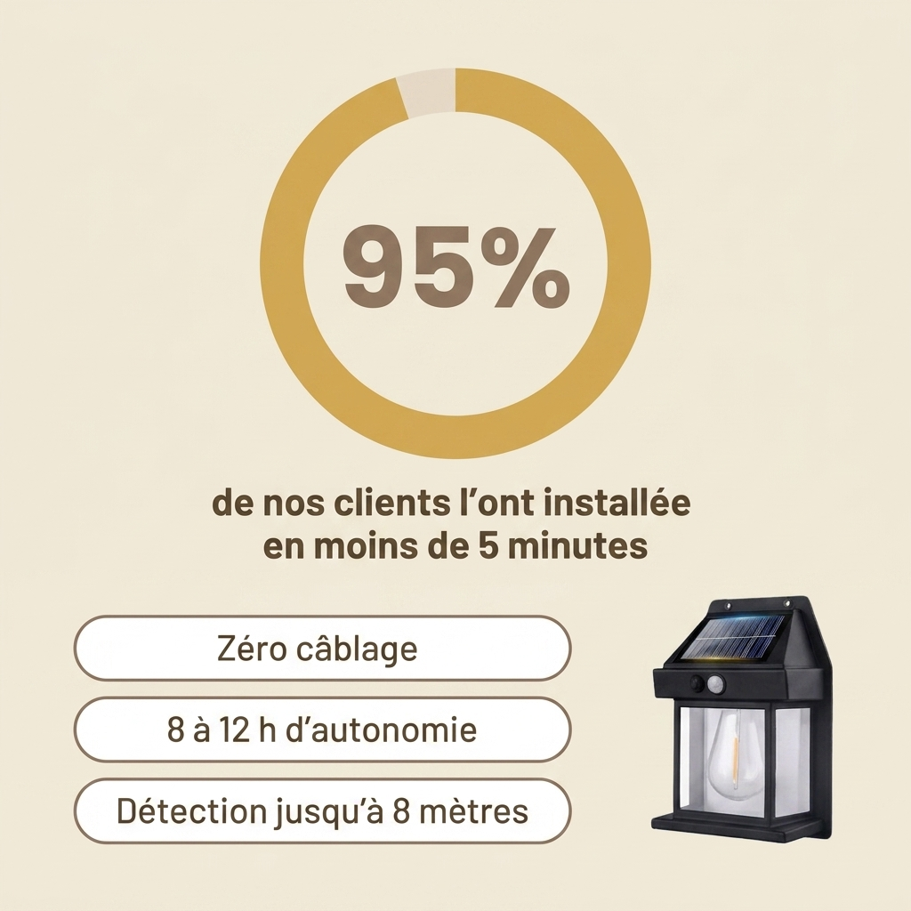 LuxWall – Applique Murale Solaire à Détecteur — résultats clients