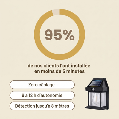 LuxWall – Applique Murale Solaire à Détecteur — résultats clients