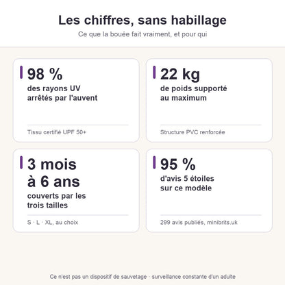 Les chiffres de la bouée bébé AquaCocon