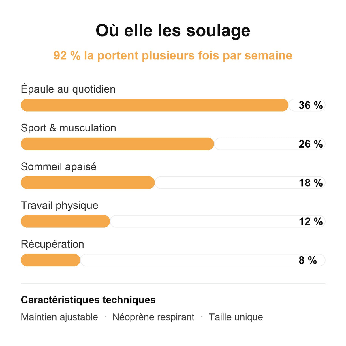 Où elle les soulage