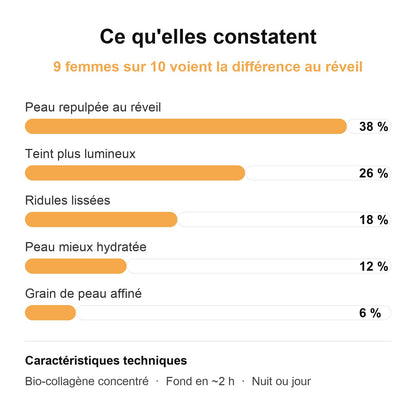 Ce qu'elles constatent