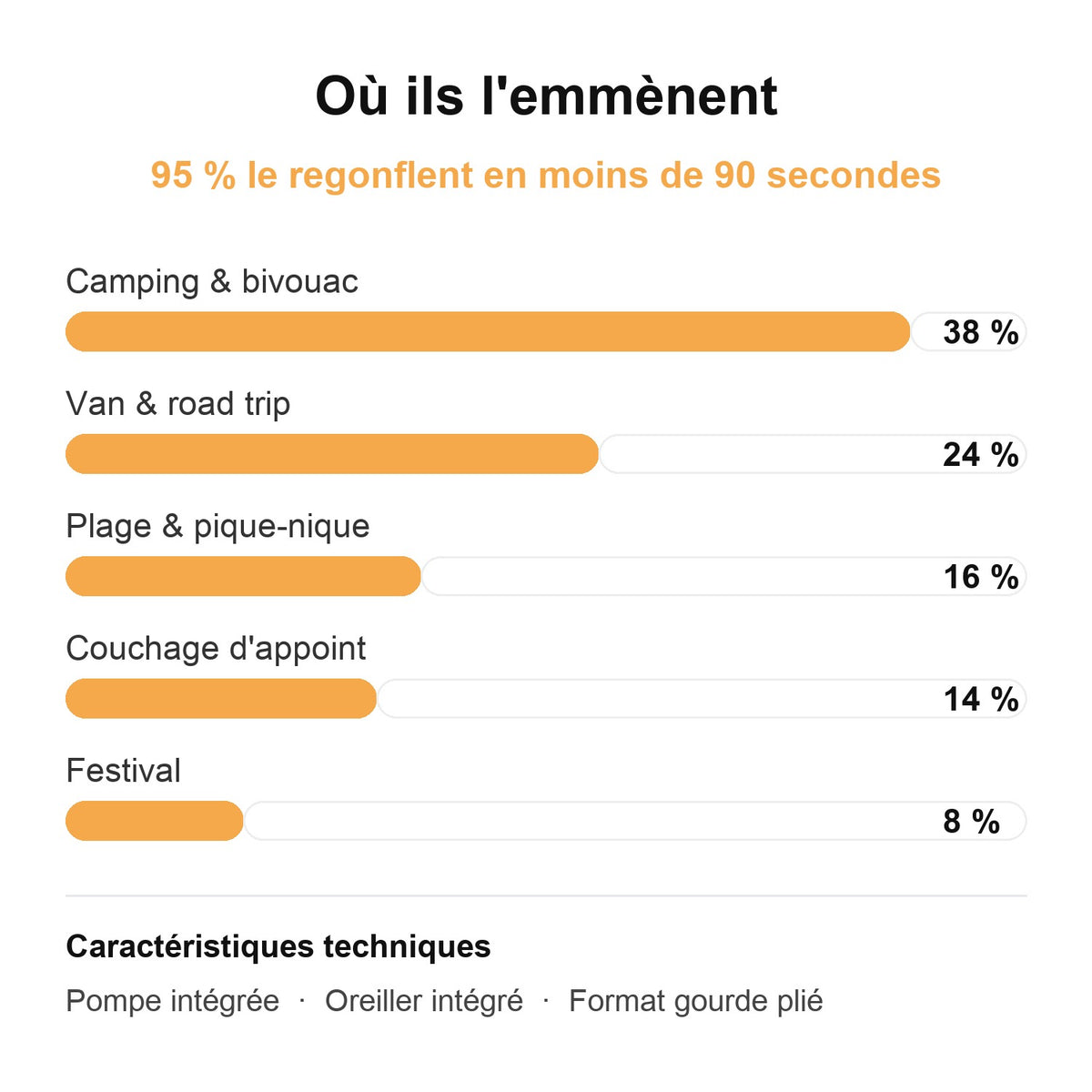 Où ils l'emmènent