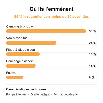 Où ils l'emmènent