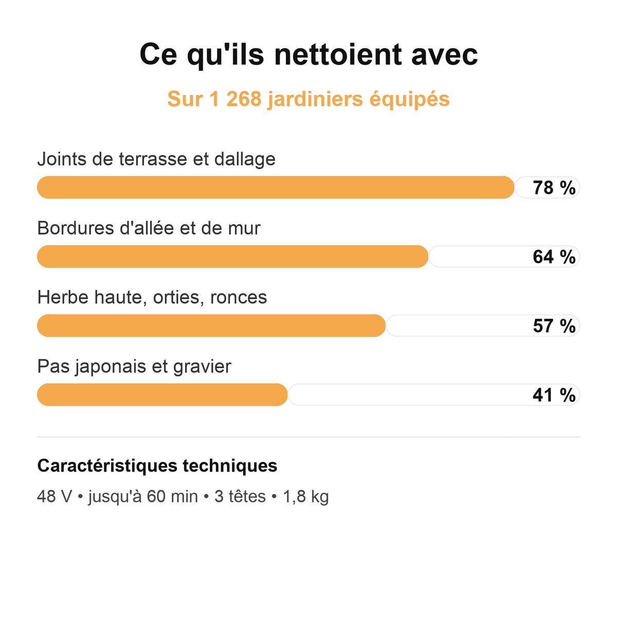 Ce qu'ils nettoient