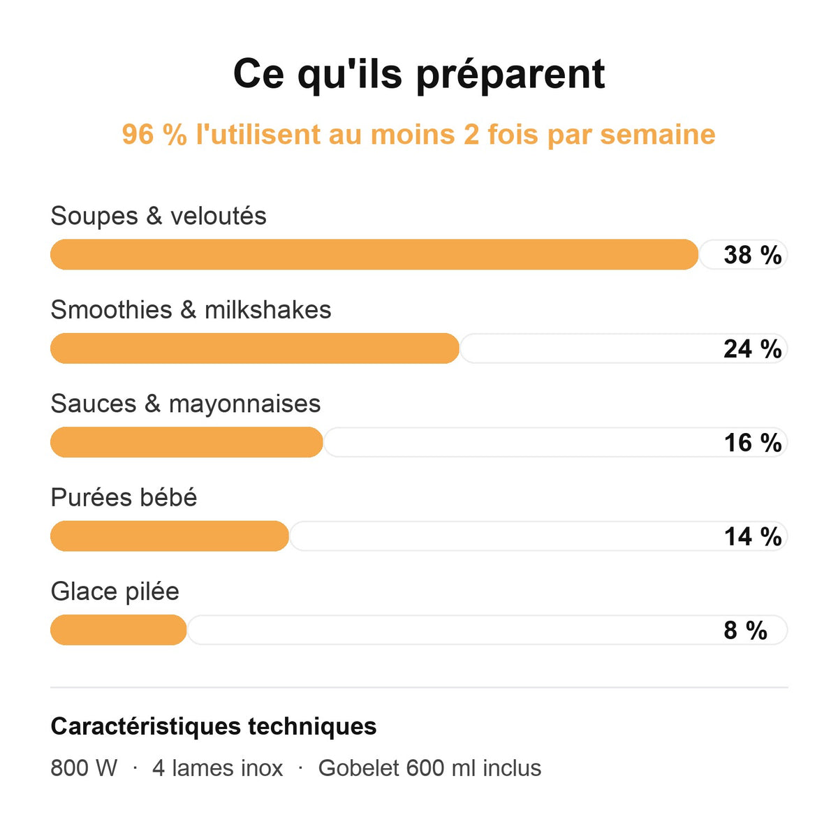 Ce qu'ils préparent