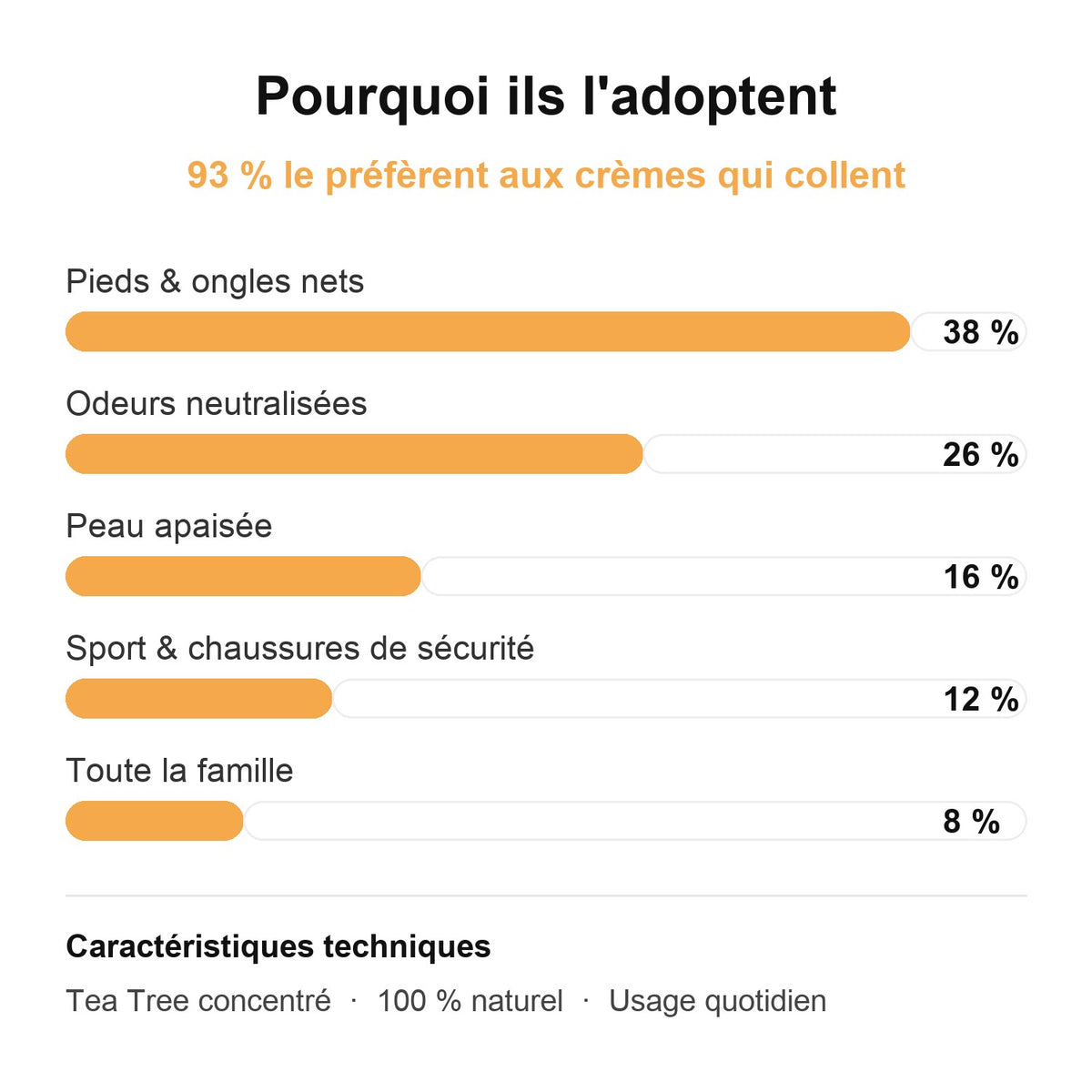 Pourquoi ils l'adoptent