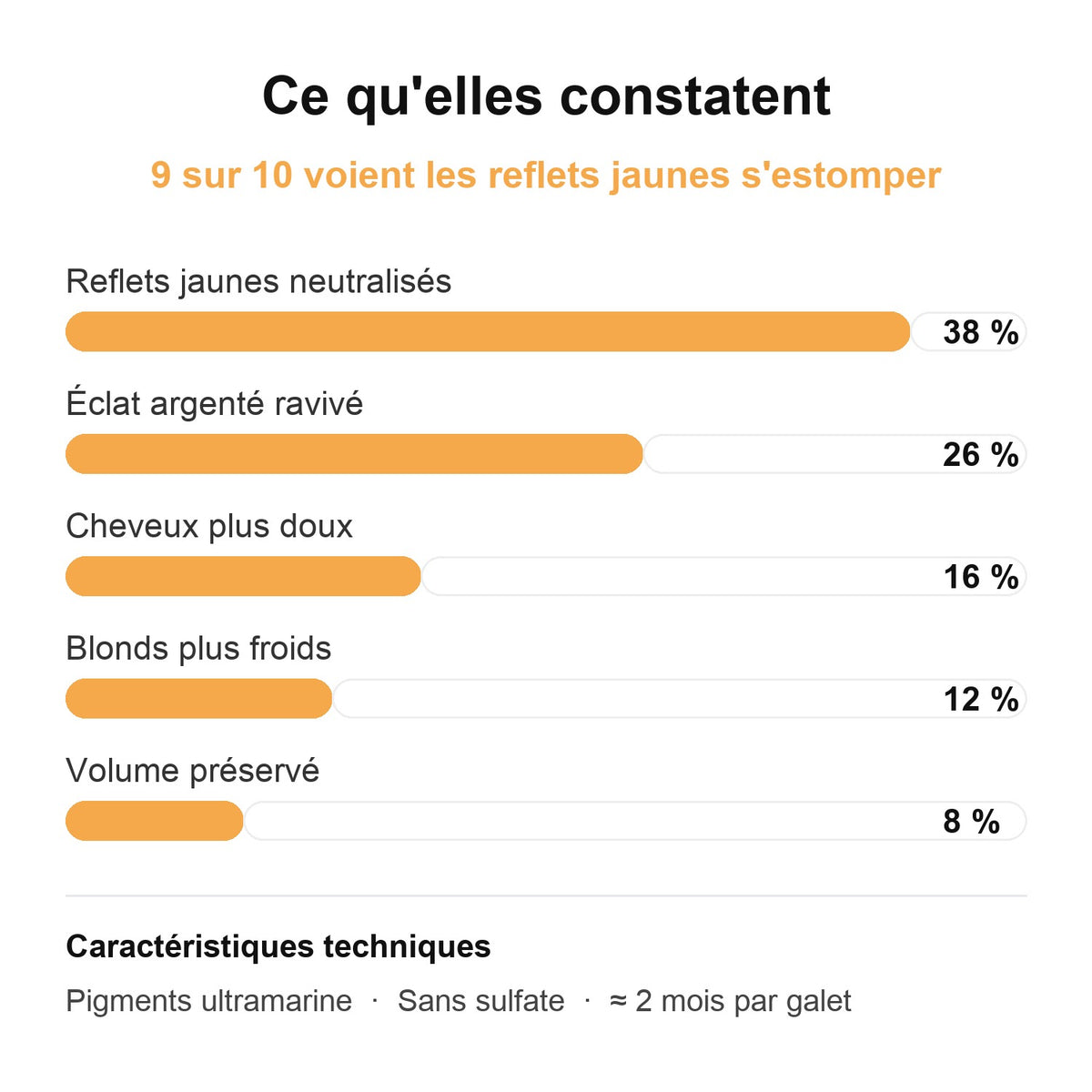 Ce qu'elles constatent