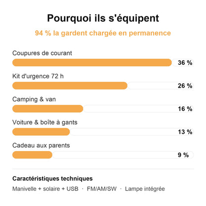 Pourquoi ils s'équipent