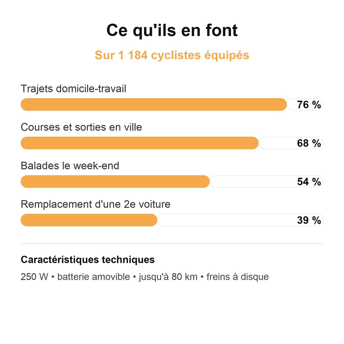 Ce qu'ils en font