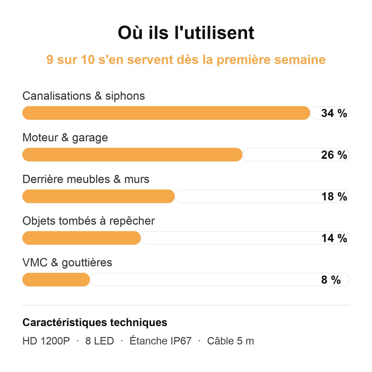 Où ils l'utilisent