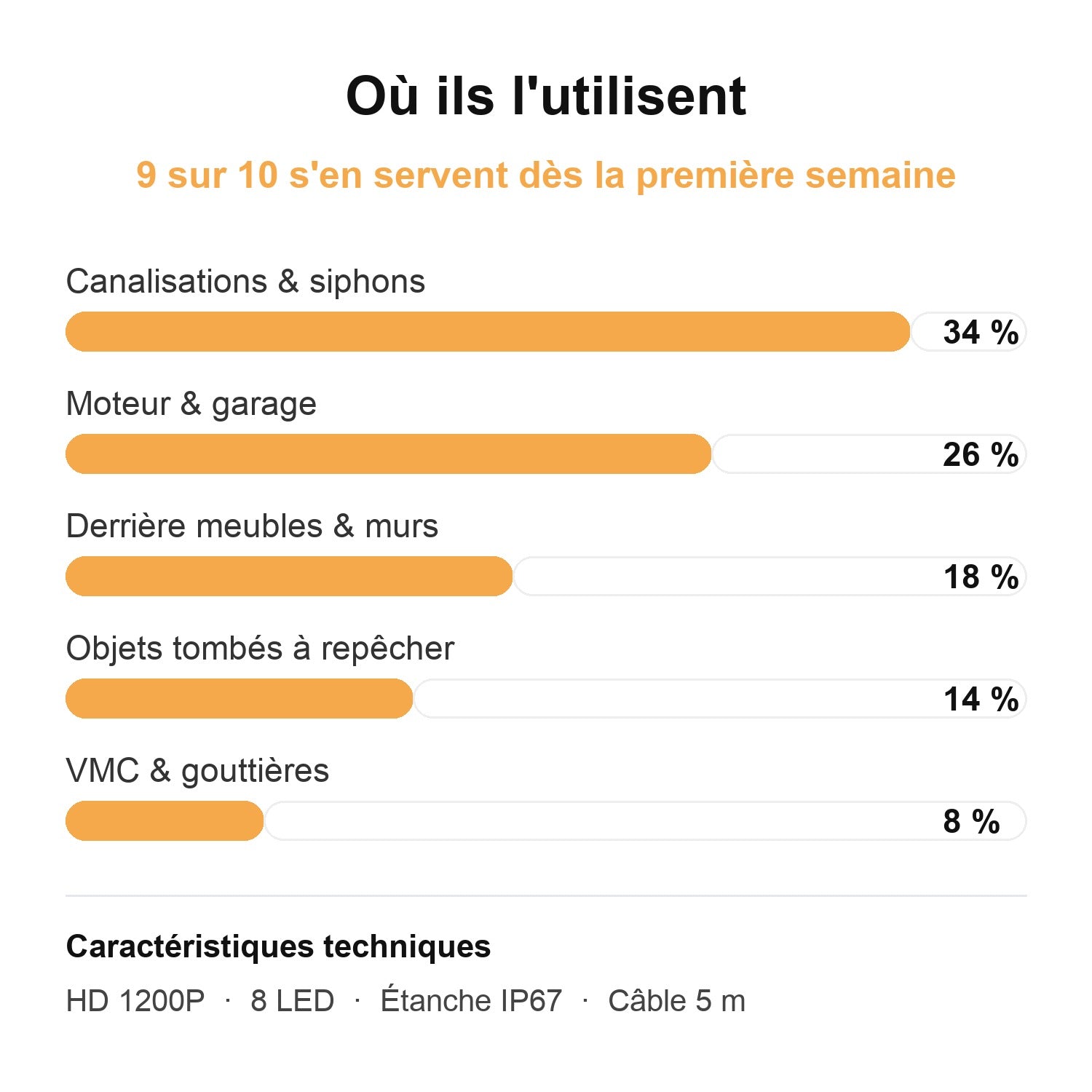 Où ils l'utilisent