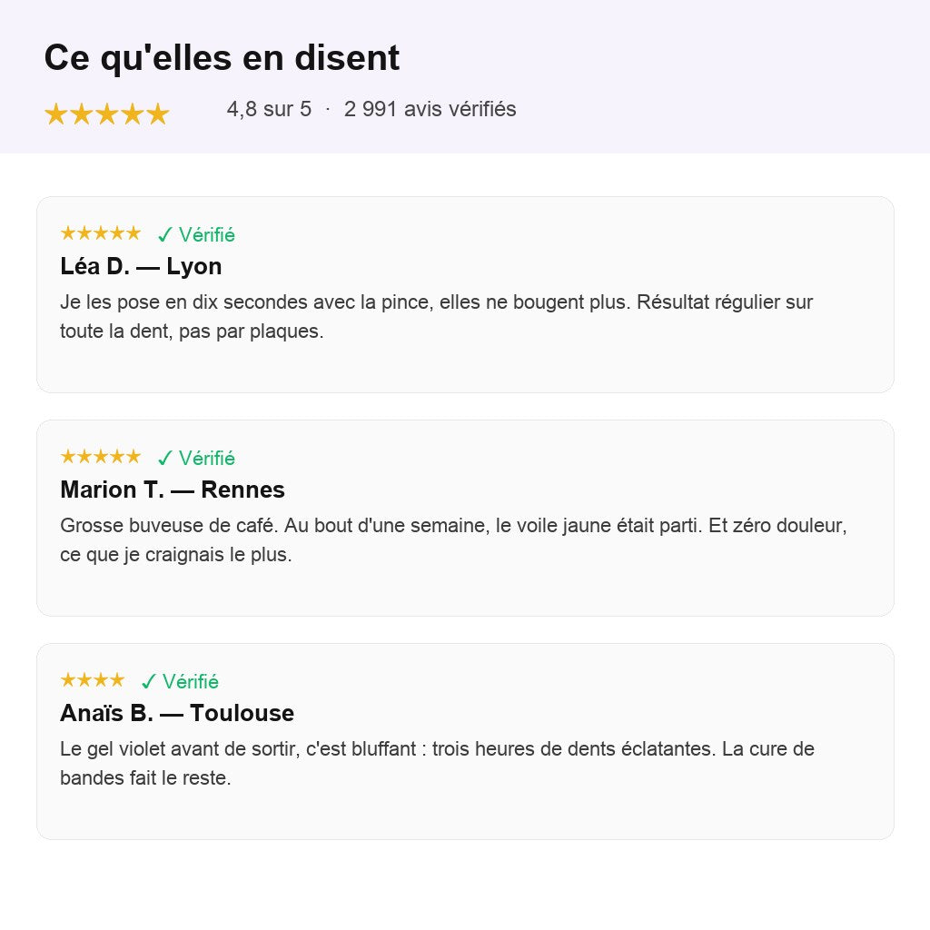 VioWhite™ – Kit de Blanchiment Dentaire au Violet