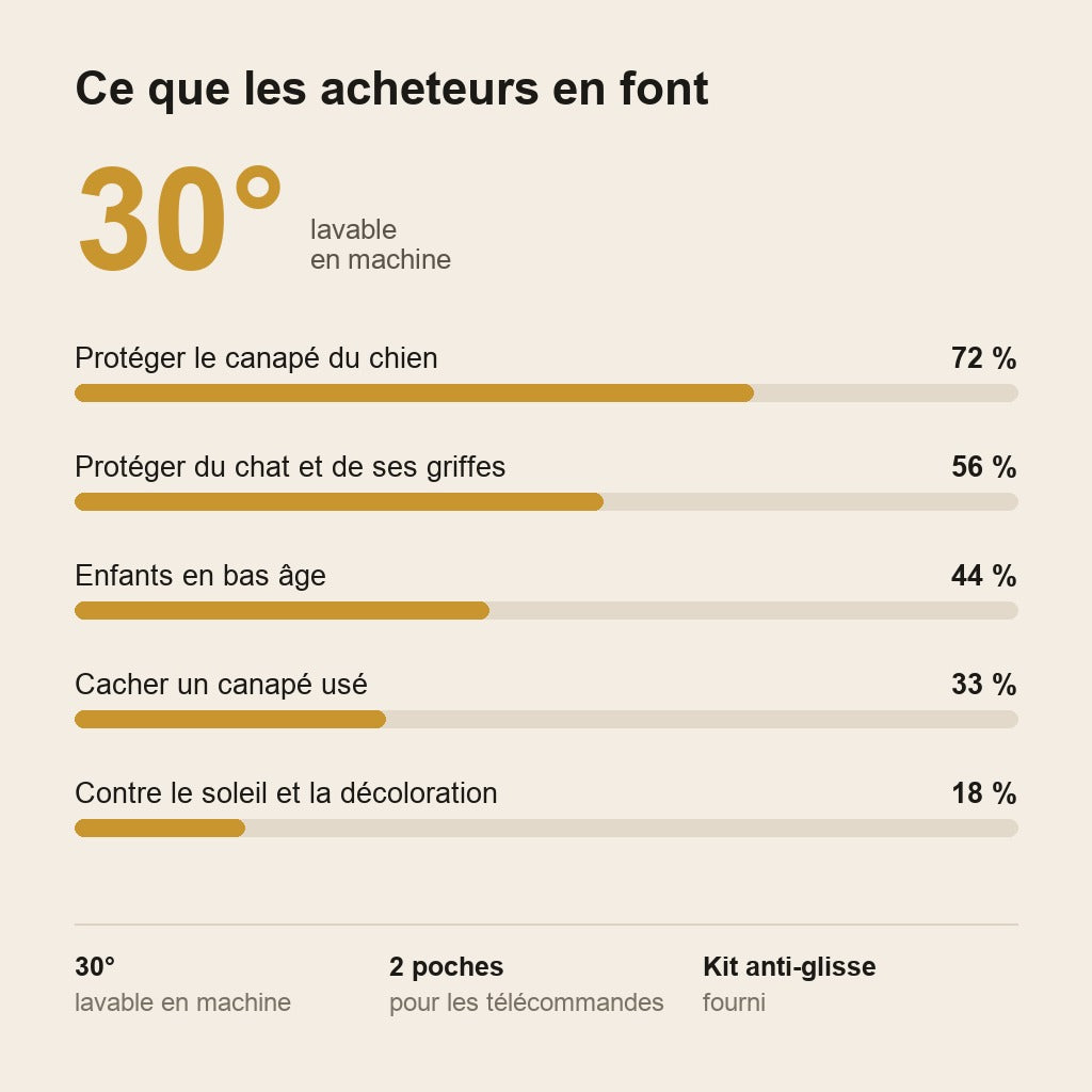 AquaShield™ – Housse de Canapé Imperméable Matelassée