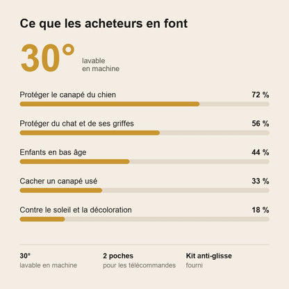 AquaShield™ – Housse de Canapé Imperméable Matelassée