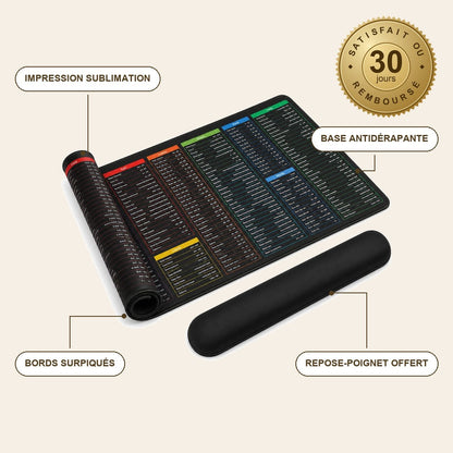 ShortMat™ – Grand Tapis de Souris avec Raccourcis Clavier