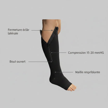 ZipFlex™ – Bas de Contention à Fermeture Éclair 15-20 mmHg