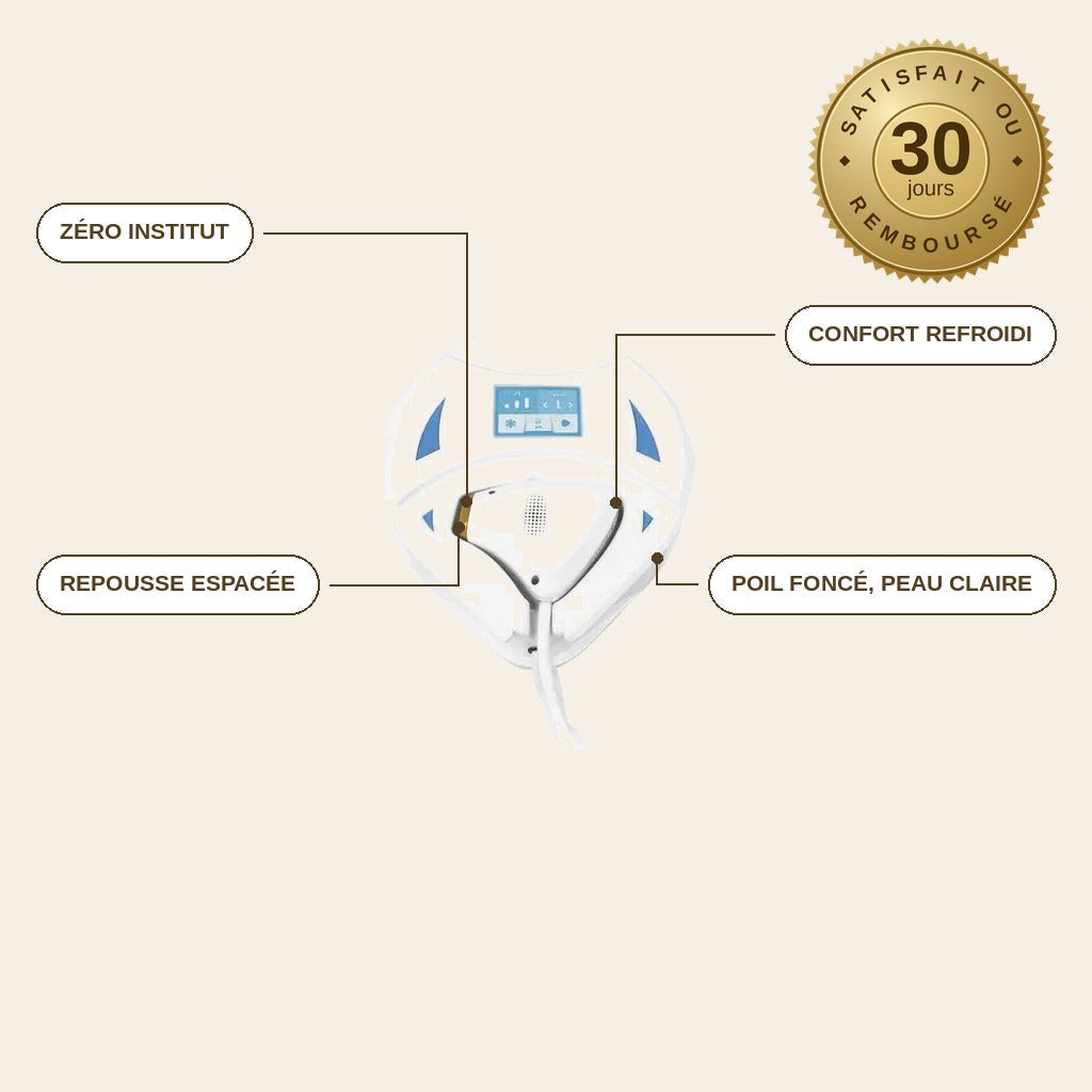 infographie — Épiléane™ – Lumière laser 808 nm pour espacer la repousse, à la maison