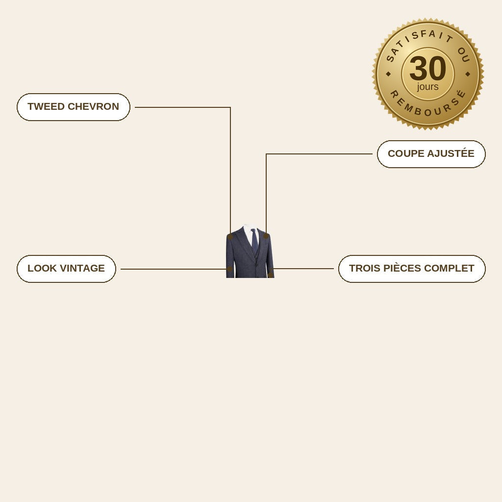 infographie — Costume 3 Pièces Tweed Chevron — Style Rétro Gentleman
