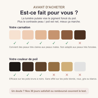 Carnations et couleurs de poils compatibles
