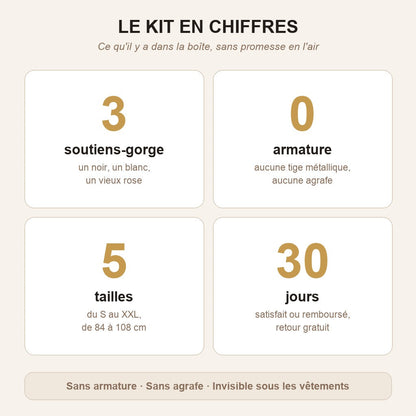 Le kit en chiffres : 3 soutiens-gorge, 0 armature, 5 tailles, 30 jours