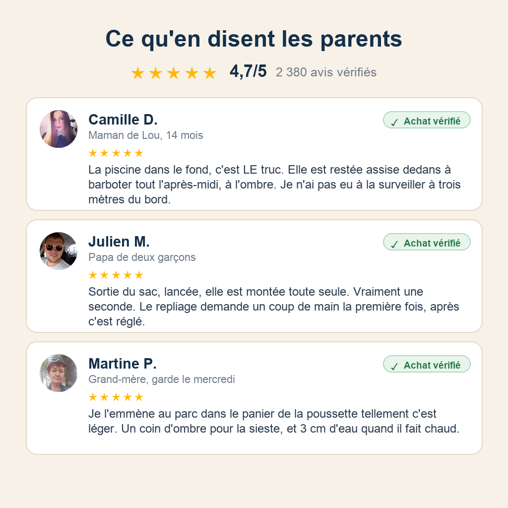 Avis de parents vérifiés