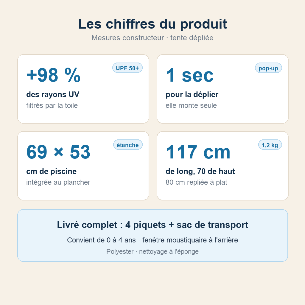 Dimensions, UPF 50+, contenu du colis