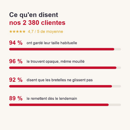 Satisfaction clientes