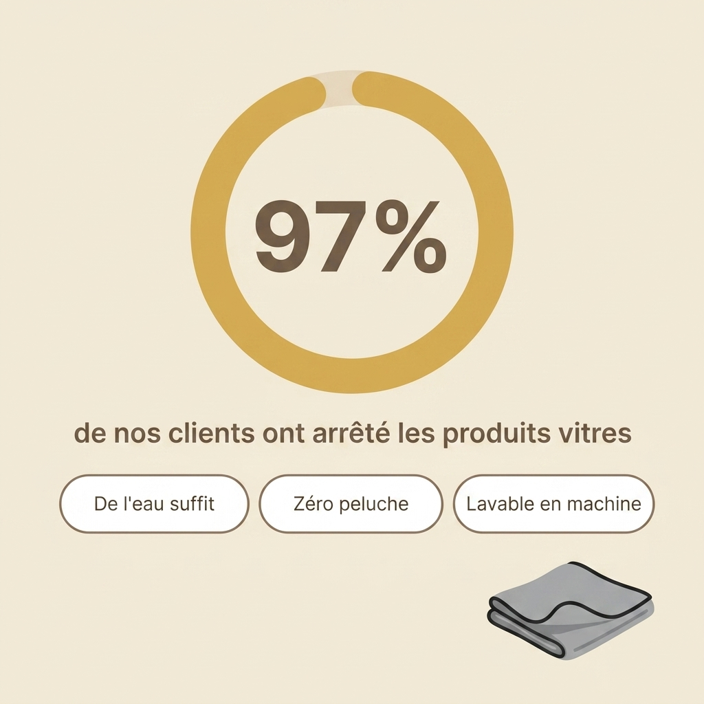 MiroClean – Chiffon Vitres Sans Trace — résultats clients