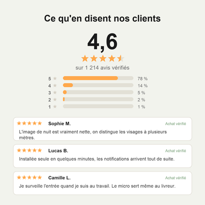 Note 4,6 sur 5 sur 1 214 avis vérifiés