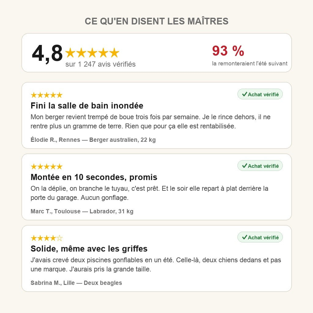 Avis clients verifies