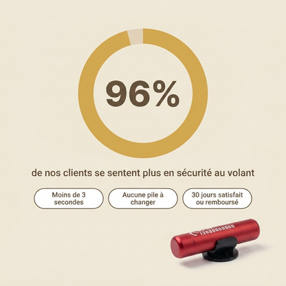 96% de nos clients se sentent plus en securite au volant