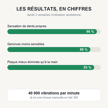 sec_brosse_stats