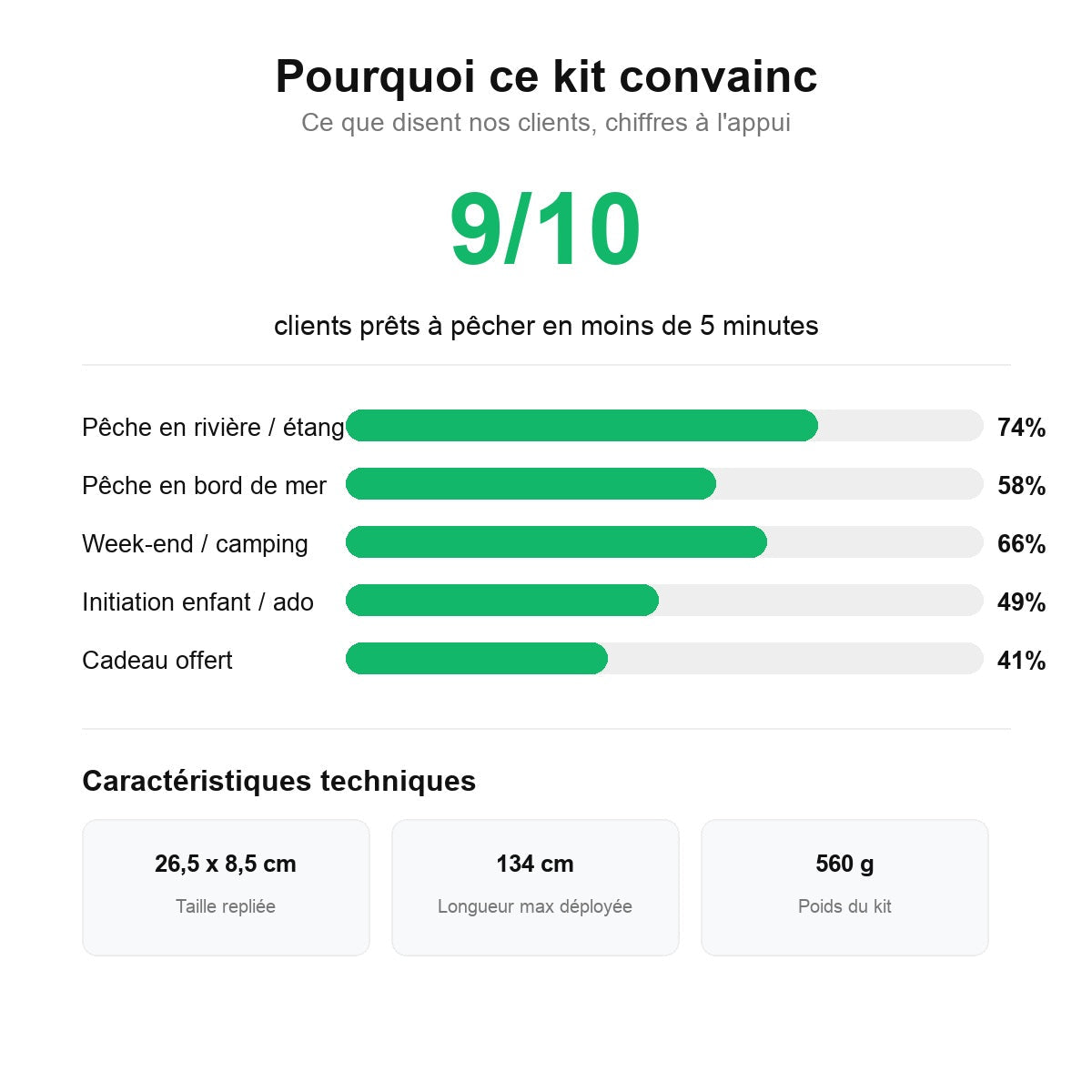 Ensemble Canne à Pêche Pliable