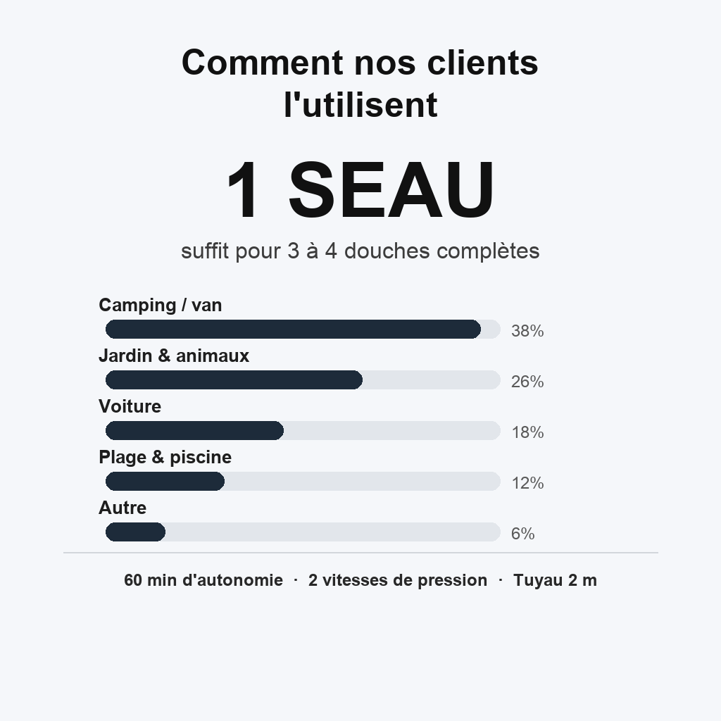 Pompe à Eau Portable avec Tuyau