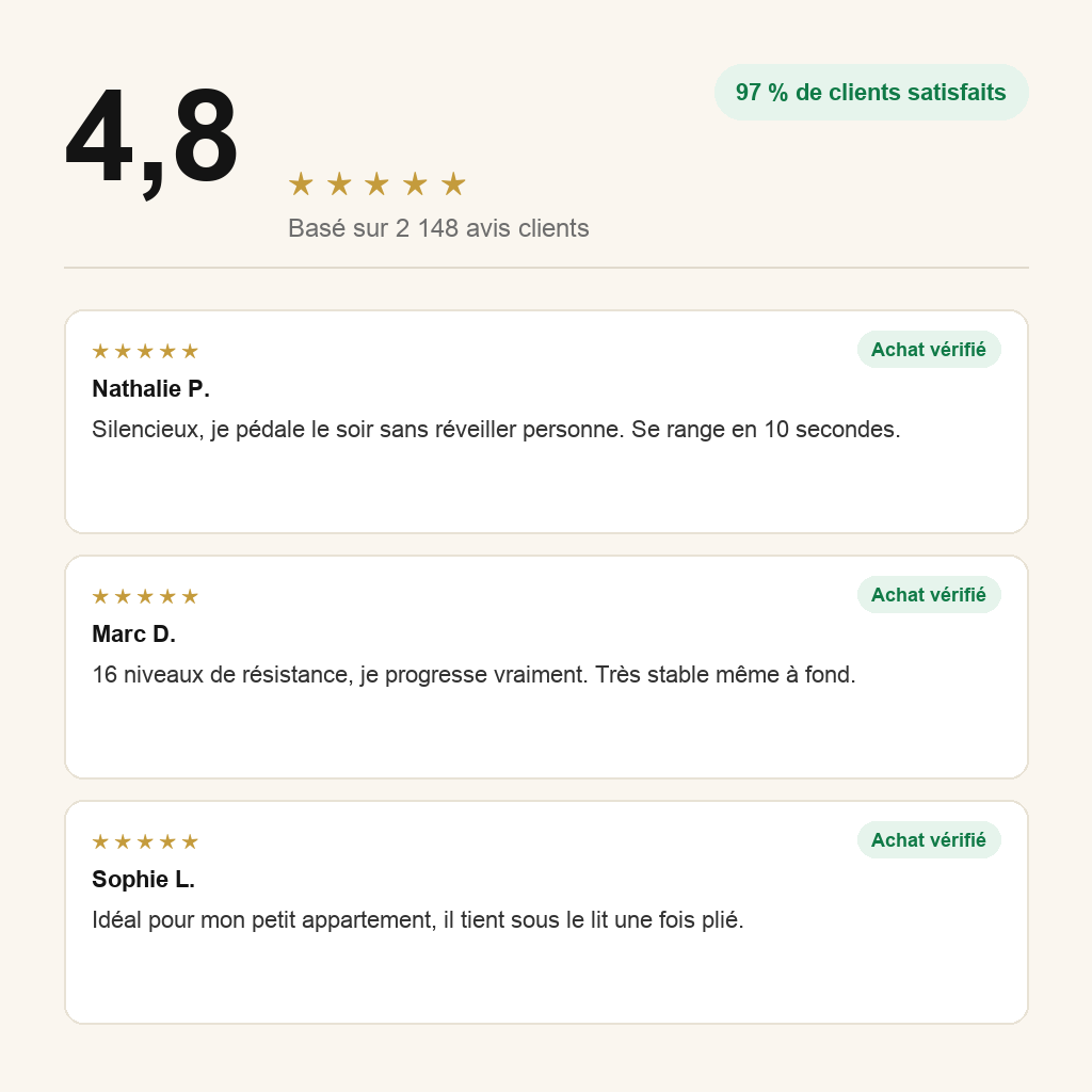 VeloFold Pro - avis clients, note 4,8/5