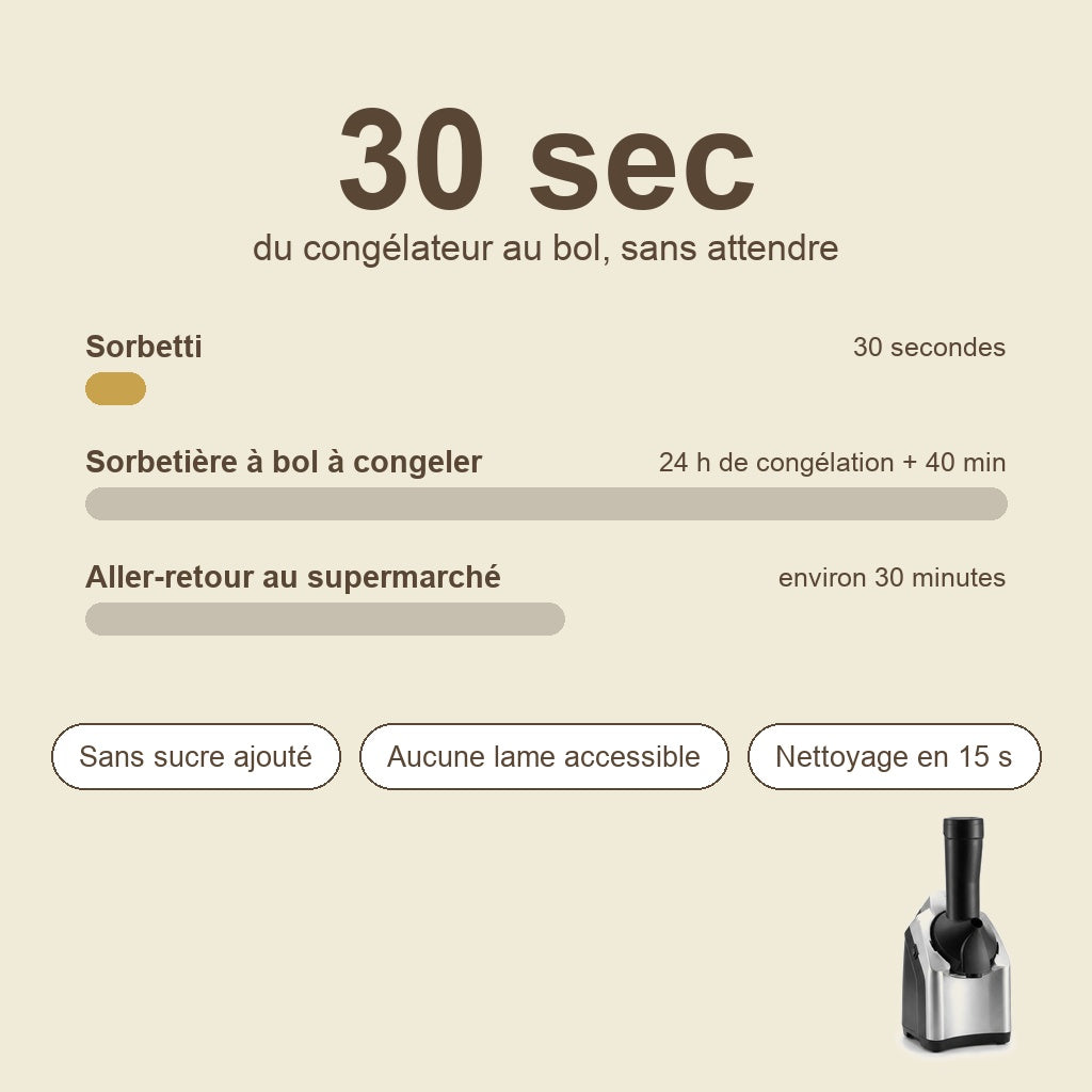 30 secondes du congélateur au bol