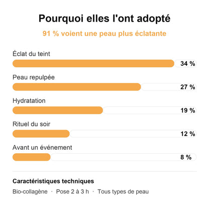 Pourquoi elles l'ont adopté