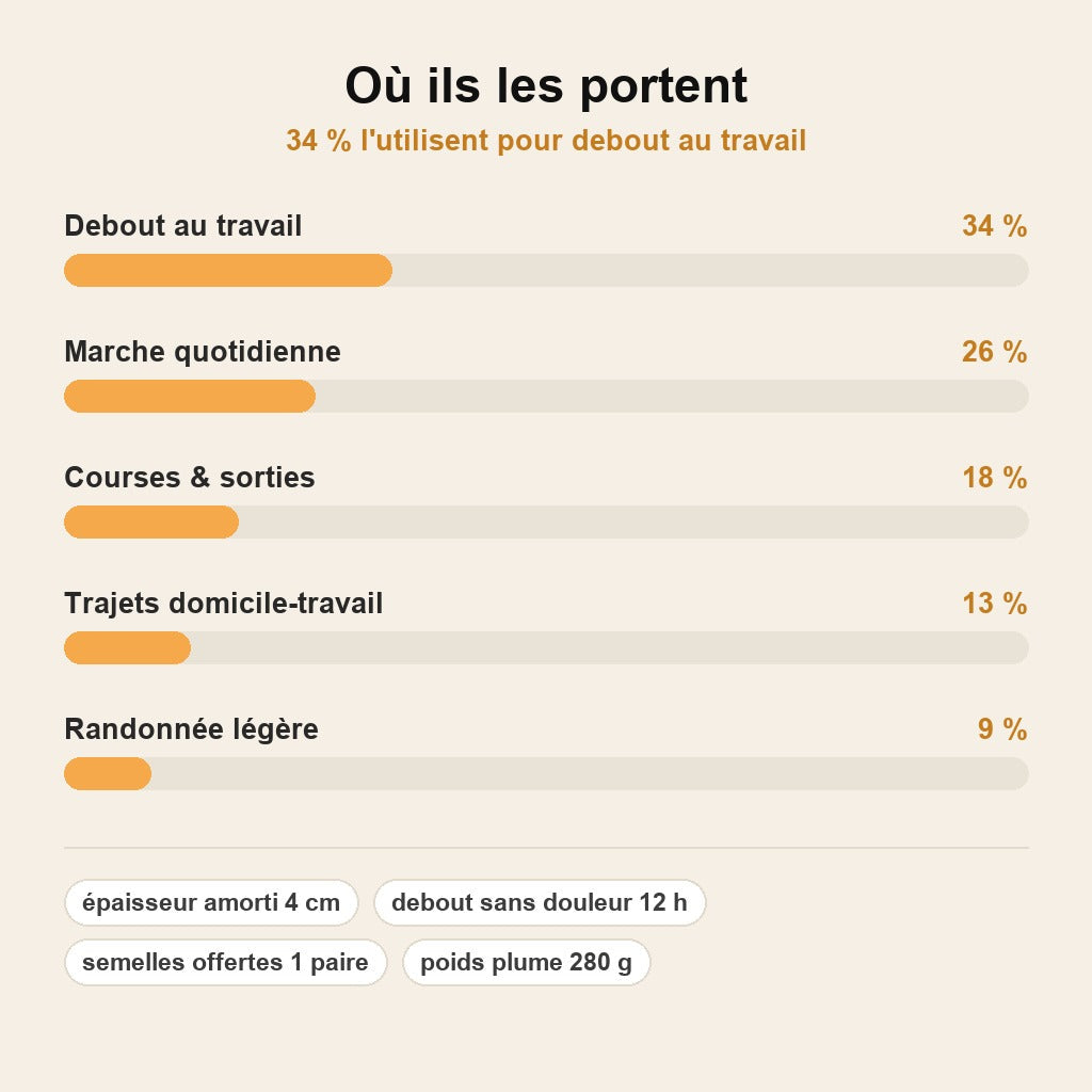 StrideAir™ – Baskets de Marche à Semelle Amortissante