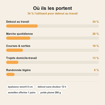StrideAir™ – Baskets de Marche à Semelle Amortissante