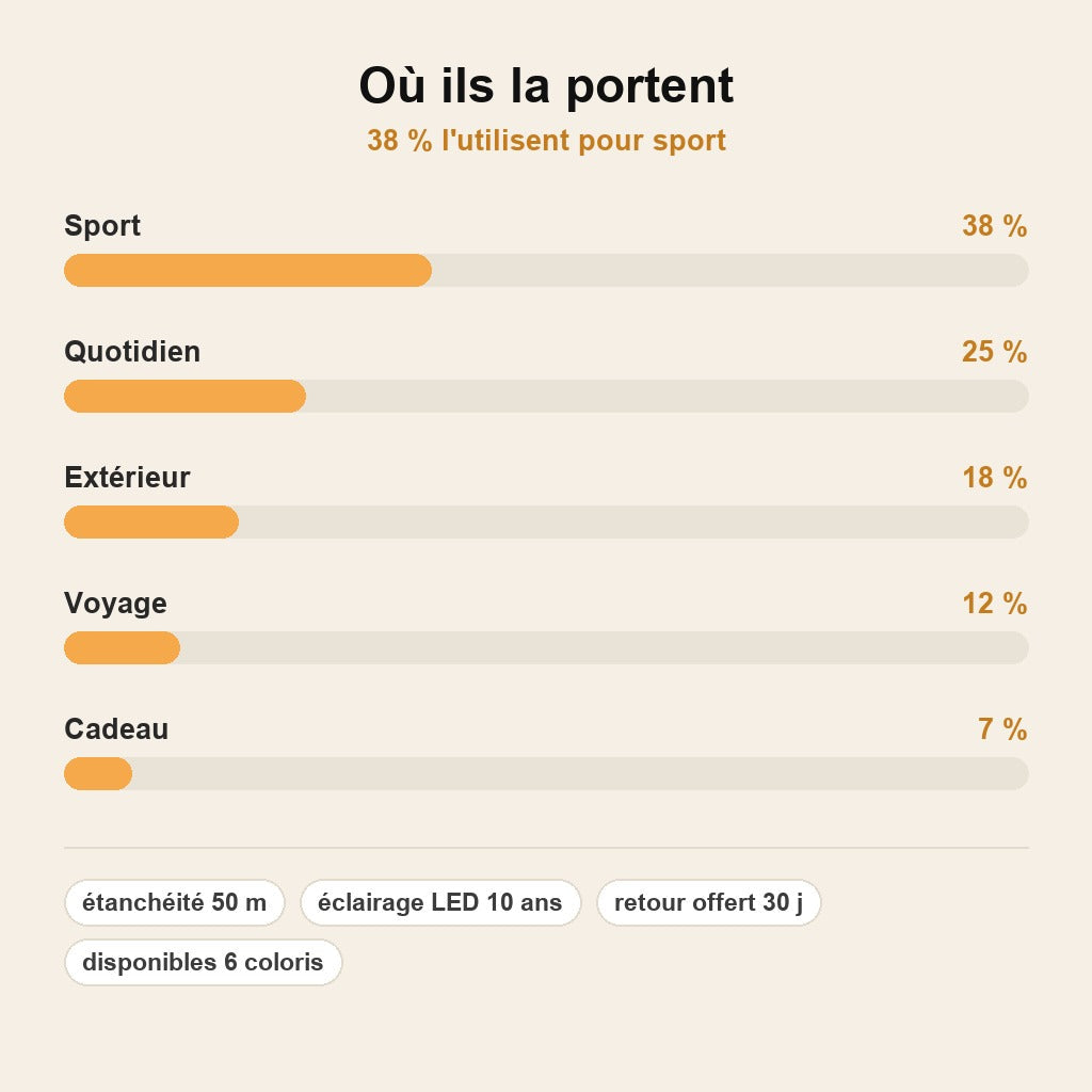 stats — Montre Sport Lumineuse Homme