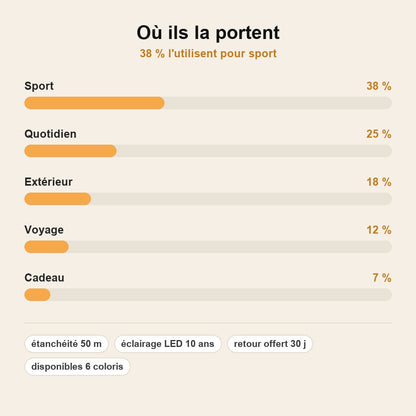 stats — Montre Sport Lumineuse Homme